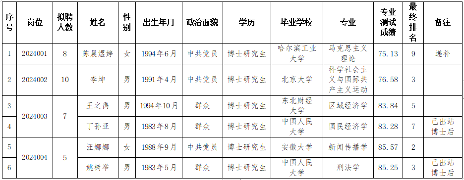 1716884082722 1716884082722